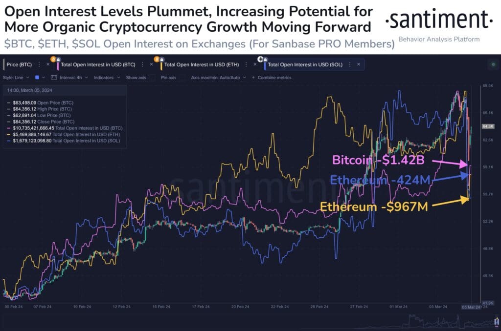  $1 Billion Lost in Market Turbulence