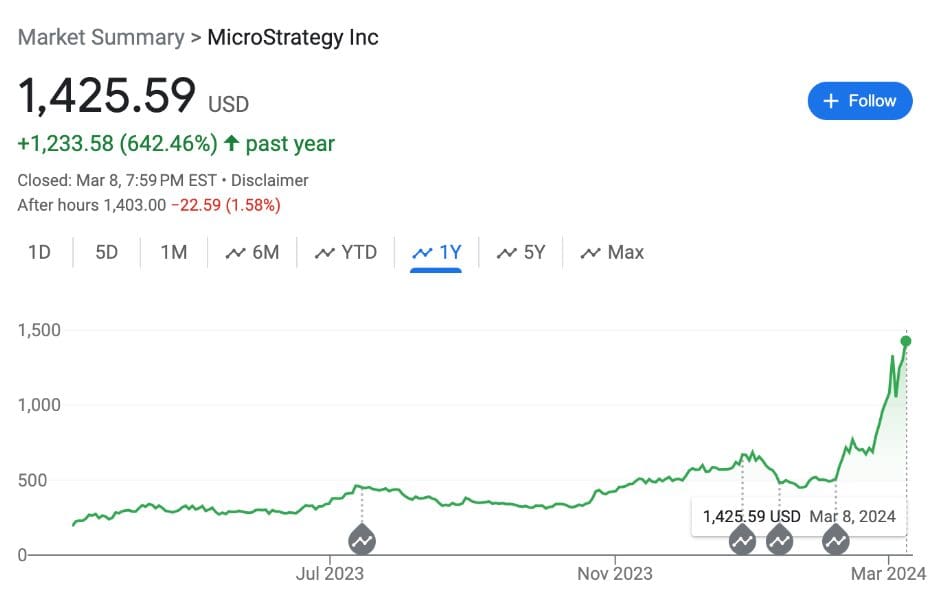 BlackRock's Bitcoin ETF Surpasses MicroStrategy's Cryptocurrency Reserves 2 BlackRock's Bitcoin ETF Surpasses MicroStrategy's Cryptocurrency Reserves