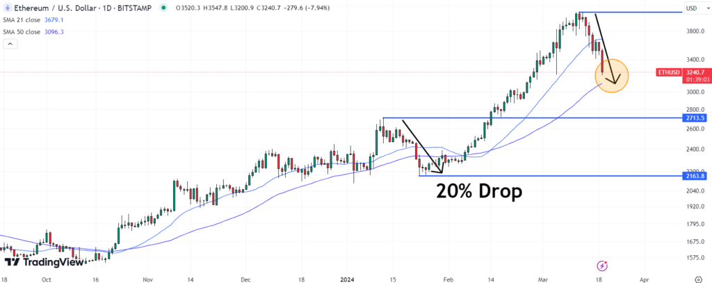 Ethereum Price Speculation What Lies Ahead for Ether Without ETF Approval