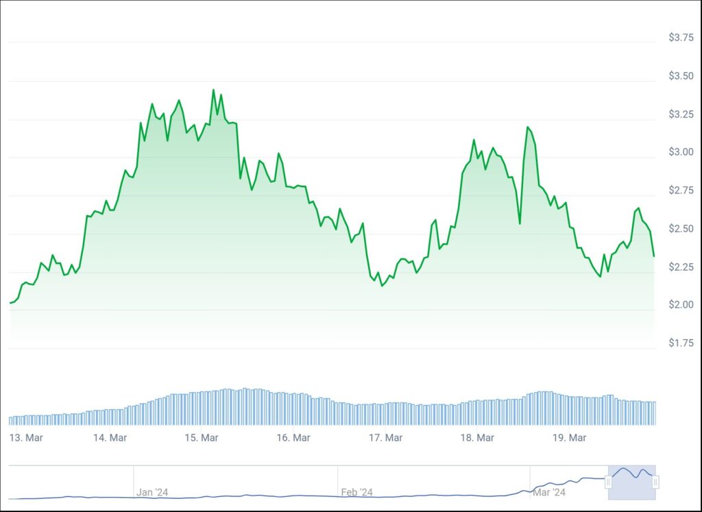 Solana's 3 Memecoins Shine in Crypto Market Surge: Dogwifhat (WIF), Bonk (BONK), Book of Meme (BOME)