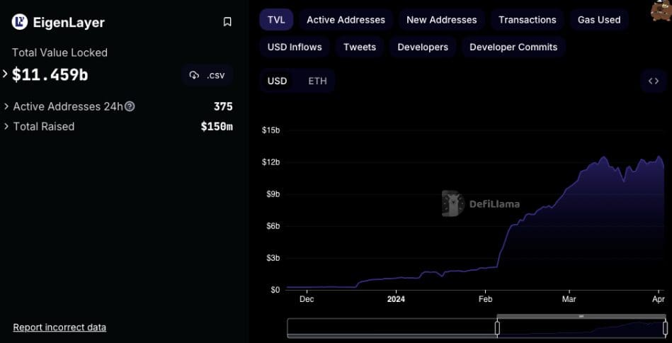 Ethereum Restaking Identifying Risks with Coinbase's Analysis