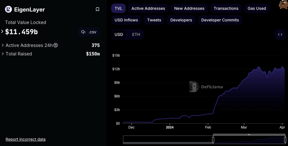 Ethereum Restaking Identifying Risks with Coinbase's Analysis