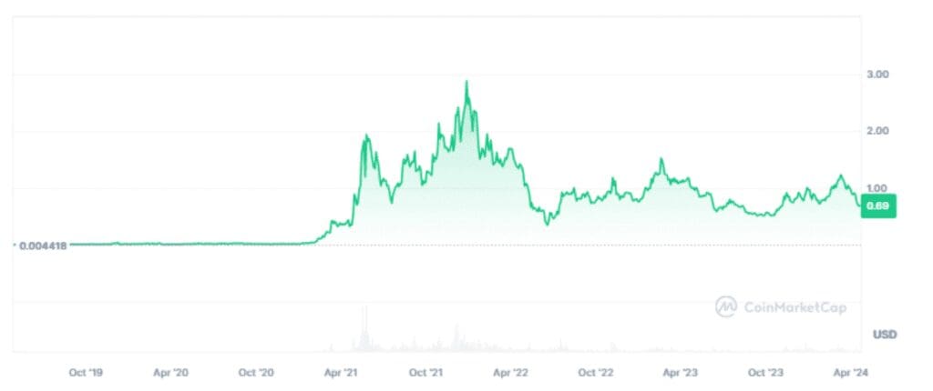 Tron vs MATIC A Head-to-Head Race Towards $1 in the Cryptocurrency World