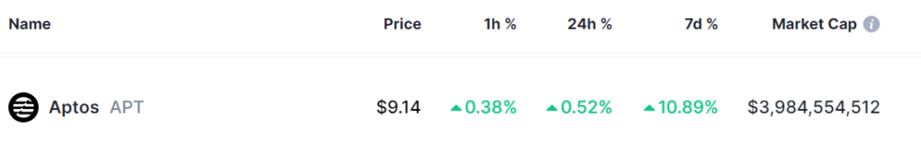 2 Cryptocurrencies Set to Hit $5 Billion Market Cap in 2024