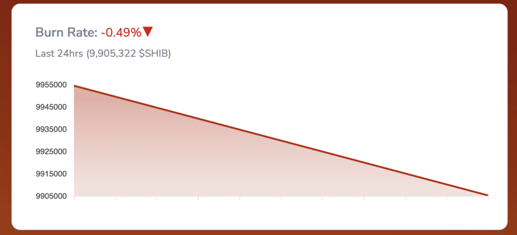 Shiba Inu (SHIB) Trading Volume Soars Amid Market Turbulence