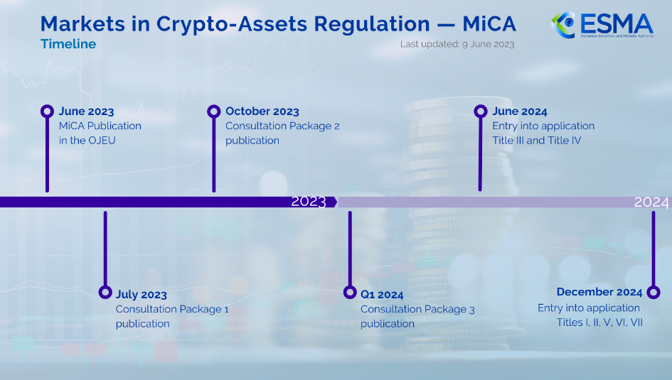 Circle Becomes First Licensed Stablecoin Issuer Under MiCA: A New Era for Digital Fiat Tokens