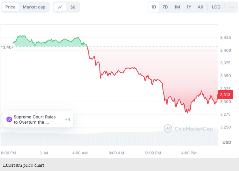 Ethereum, Solana, and Binance Coin Top Altcoins to Sell Amid Liquidations