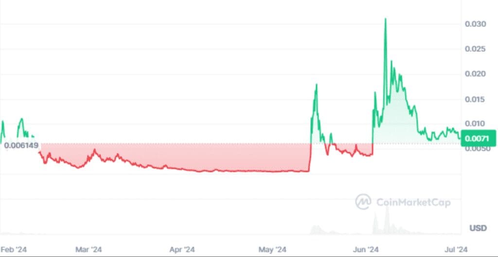 Gamestop (GME) Faces 18% Drop Following Lawsuit Dismissal: What’s Next?
