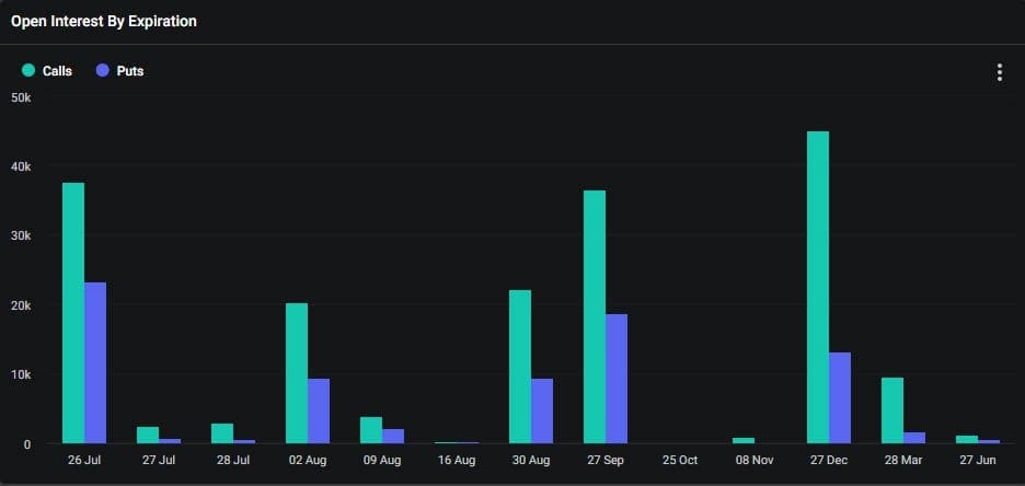 What the $4.3 Billion Bitcoin Options Expiry Means for Cryptocurrency Traders