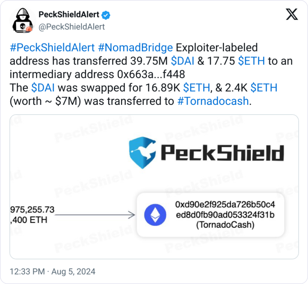 Hackers Exploit Ethereum Market Crash: $46M Stolen Funds Used to Buy ETH