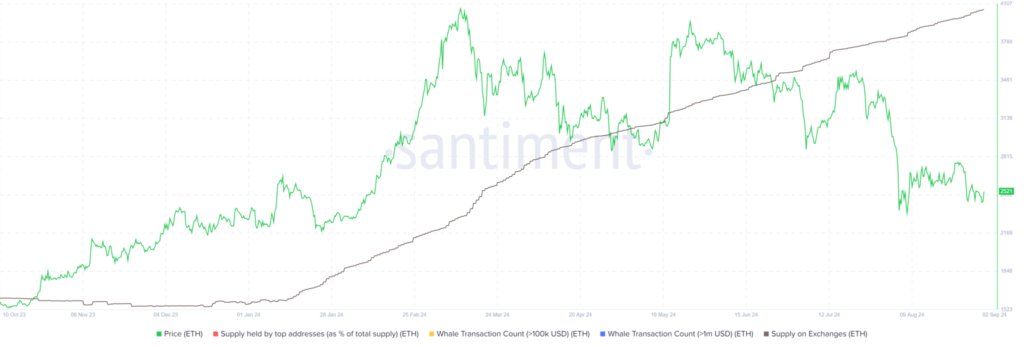  Will ETH Plummet to $2,000 Amid 2024’s First Death Cross?