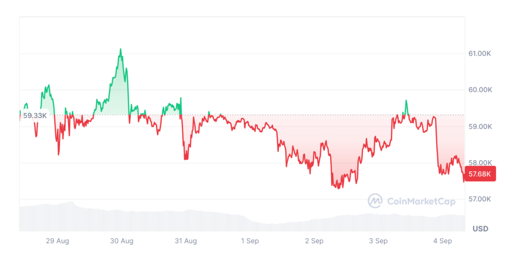 US Fed Rate Cut Could Trigger 20% Drop in Bitcoin, Say Analysts